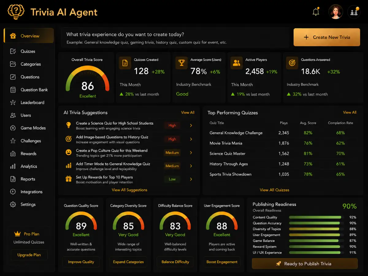 aitrivia.app AI trivia app — trivia automation dashboard preview